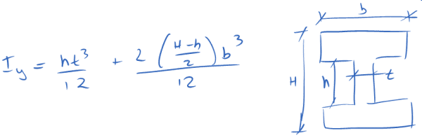 Math formula for intertia.