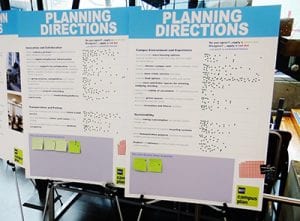 Photo of planning directions posters standing on easels.