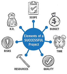Elements of a Successful Project - BCIT