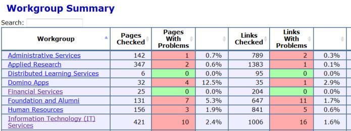 screen shot of checkbot help page