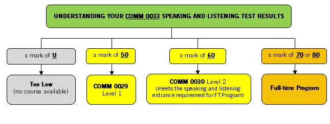 ESLA Flowchart.