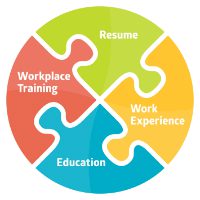 Site centre of excellence puzzle.