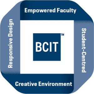 Square logo with the words "empowered faculty", "student-centred", "creative environment", and "responsive design" on the four sides