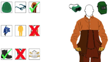 A diagram of a man in workclothes and checkboxes indicating possible PPE items for the user to select