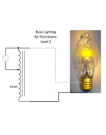 Image of a lightbulb and circuit, with one portion labeled "Ballast"