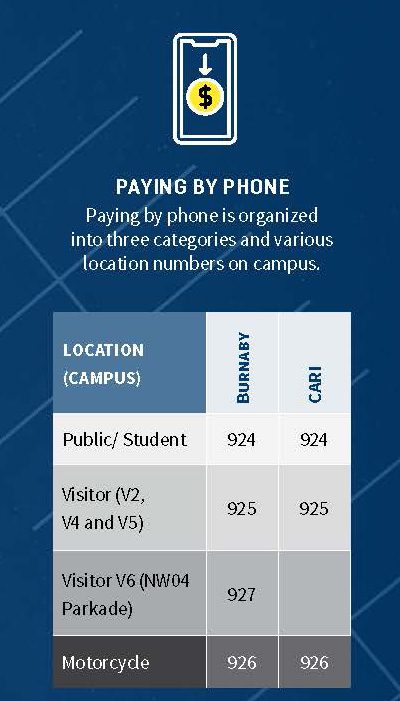 Student Parking Payment Table