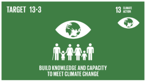 United Nations Sustainable Development Goal 11 Climate Action Target 13.3 infographic Build Knowledge and Capacity to meet climate change.
