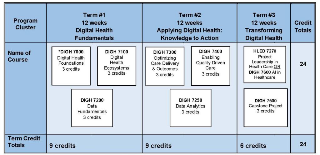 program map showing sample schedule