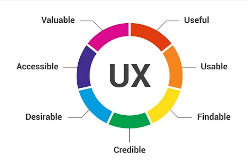 the elements of user experience