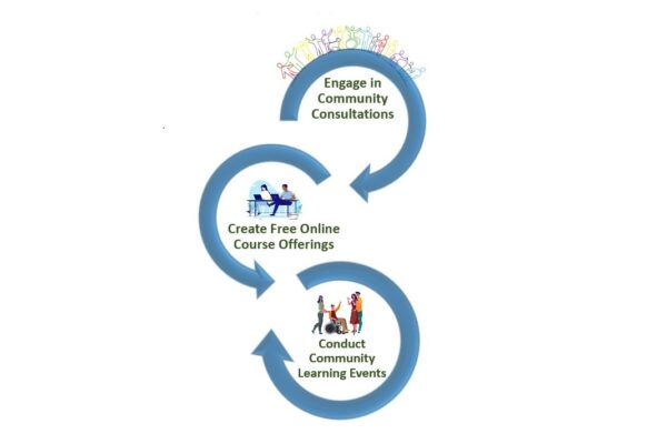 eva-fueling-change