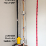 Ventilation System: Underfloor and mixed ventilation modes