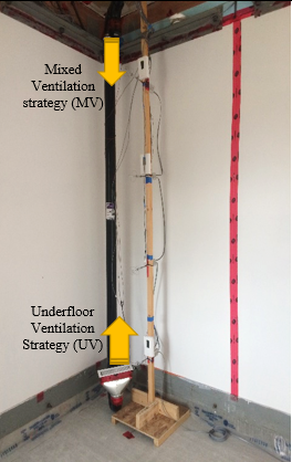 Ventilation System: Underfloor and mixed ventilation modes