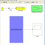 Screenshot of Simulink tool environment which is used in HAMFit