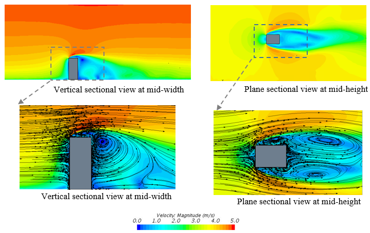 CFD model of wind against a building from several viewpoints