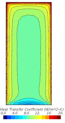 CFD plot showing convective heat transfer coefficient at different locations on the building surface