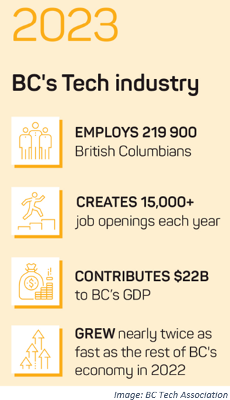 Applied Computing, Master of Science, Full-time (M600MSC) - BCIT